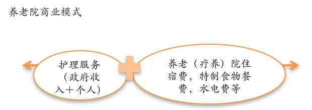 私人看护如何通过项目赚钱，拓展新业务和创新服务模式