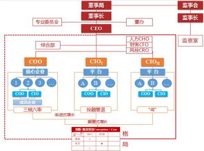 五万多的投资选择，如何利用这个金额进行有效的商业运作