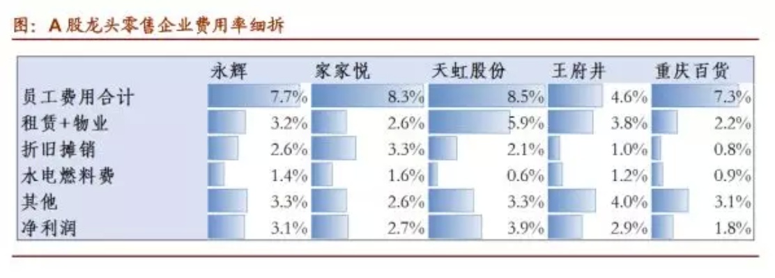 收入与机遇的双重考量