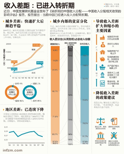 收入与机遇的双重考量