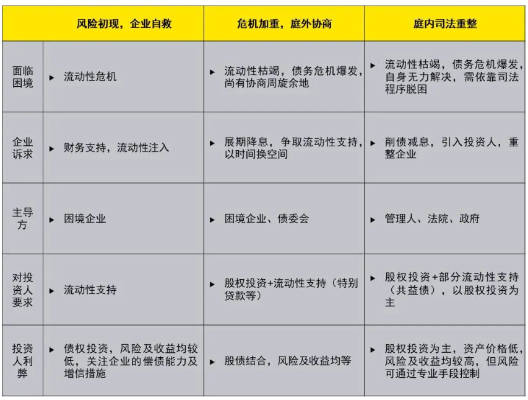 收入与机遇的双重考量