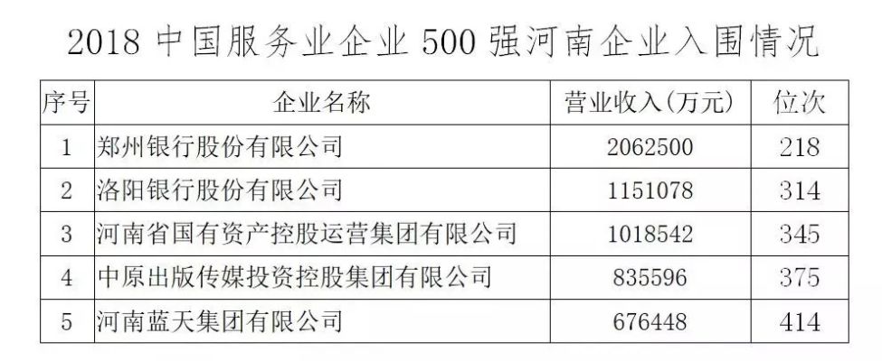 河南商业探索，深度解析适合该省的十大赚钱行业