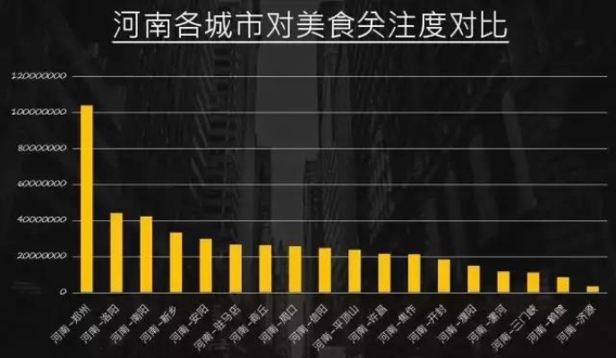 河南商业探索，深度解析适合该省的十大赚钱行业