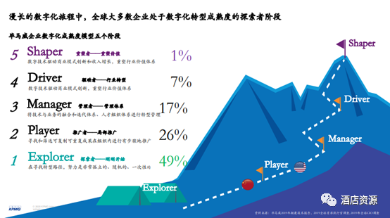 未来商业的蓝海，探索高增长、低成本和可持续发展的新机遇