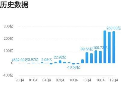 探索郑州商机，哪些行业和业务有巨大的盈利潜力