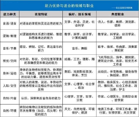 5年以后做什么赚钱？这个回答取决于你的兴趣、技能和市场需求。以下是一些可能的职业和领域，它们可能会在未来五年内成为热门，并带来丰厚的收入。