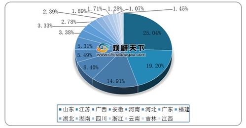 摩擦学最赚钱的行业，探索与拓展