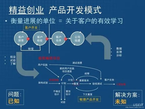 电脑行业赚钱之道，探索新兴领域与创新商业模式