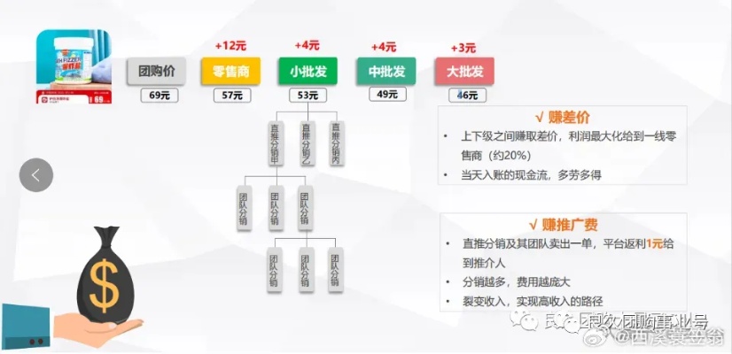 揭秘义乌赚钱利器，最优势的平台大起底