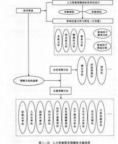 如何利用现有技能和兴趣创造持续收入的8个策略