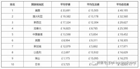 新加坡假期兼职赚钱，探索、实践与收获