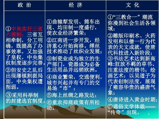 唐代社会经济的发展与职业选择