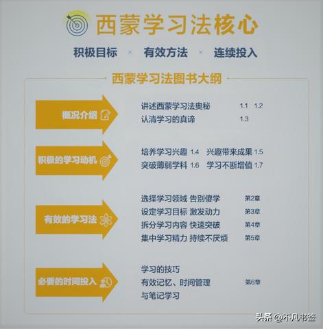 学东西很快做什么赚钱，揭秘高效学习者的盈利之路