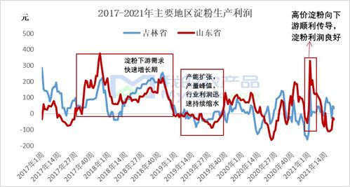 去年最赚钱的行业，探索高盈利领域