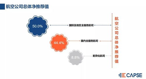 航天厂如何通过多元化活动实现盈利增长