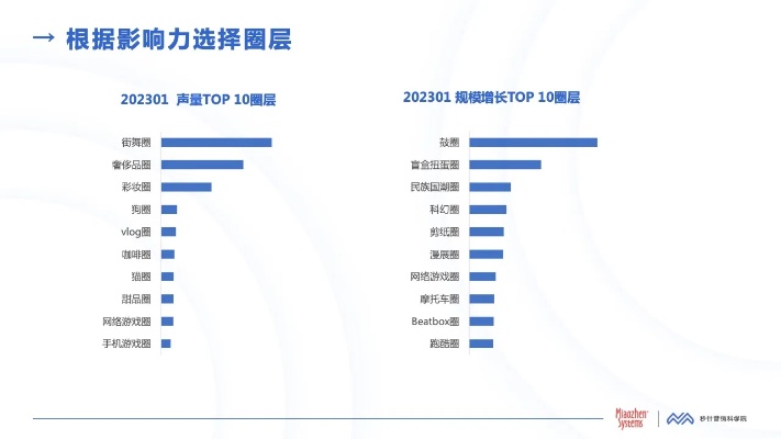 挖掘潜力，运营什么类目最赚钱