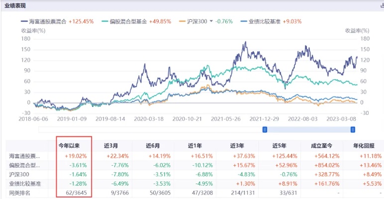 2023年最赚钱的生意，探索与策略