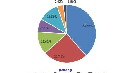 在肇庆，哪个行业最有前景和赚钱潜力