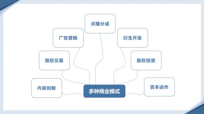 荔枝网站的多元化盈利模式及其发展策略