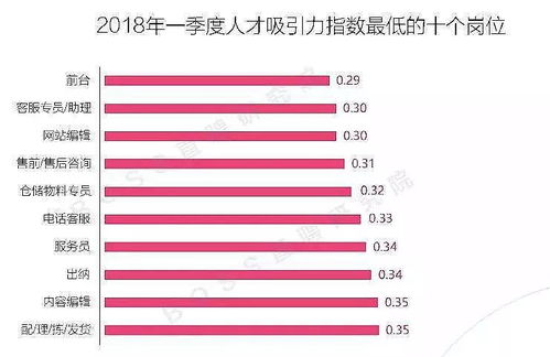 在深圳想赚钱做什么？