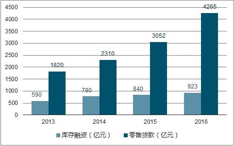 2024年最赚钱的行业和领域，机会与趋势