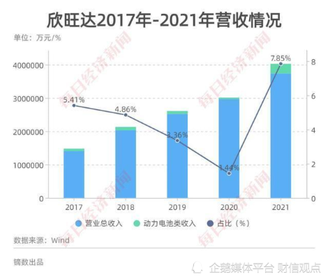 新旺达做什么产品赚钱？