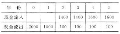 预算3000元，如何利用有限资金实现财富增长