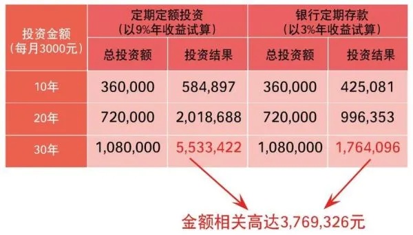 预算3000元，如何利用有限资金实现财富增长