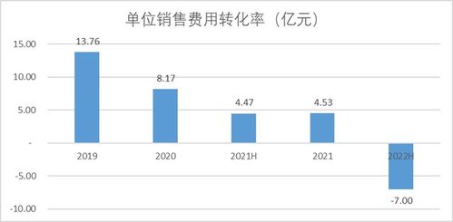 揭秘维哥，如何通过多种途径实现财富快速积累