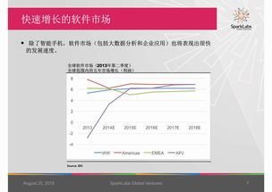 在10年后做什么赚钱，未来十年的创业与投资趋势