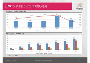 在10年后做什么赚钱，未来十年的创业与投资趋势