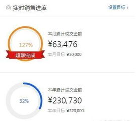 有500万做什么赚钱？