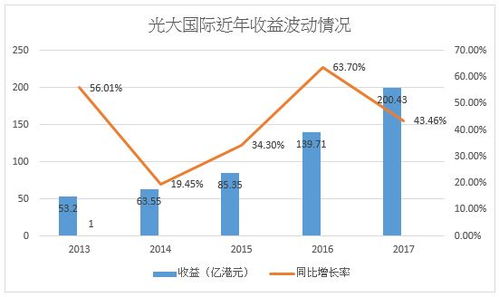 现在的形势做什么赚钱