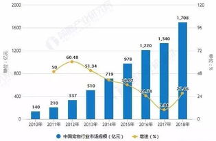 文具行业的巨大商机，如何创新与差异化经营以获取最大利润