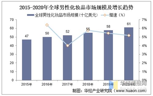 文具行业的巨大商机，如何创新与差异化经营以获取最大利润