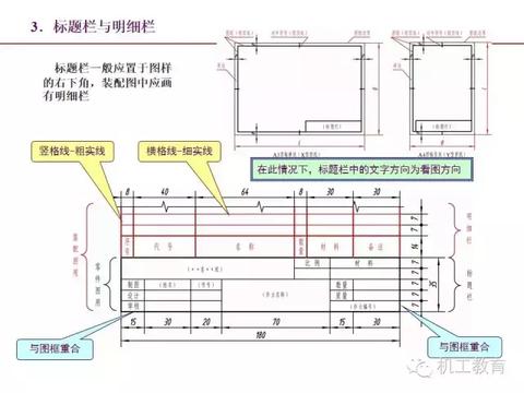 掌握这些技能，让你在当前工程领域赚取丰厚收益