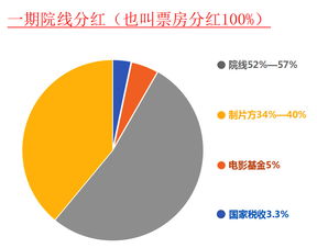 在安海如何选择合适的创业项目，实现财富增值