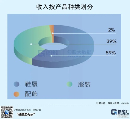 辅料行业，哪些产品既畅销又具有高利润