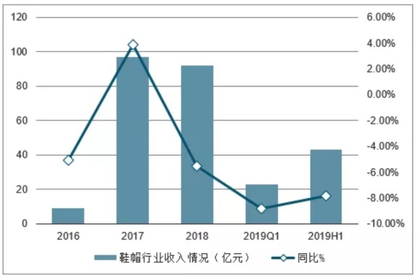 辅料行业，哪些产品既畅销又具有高利润