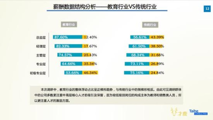 教育行业高薪职位指南，如何在教学领域实现财务自由