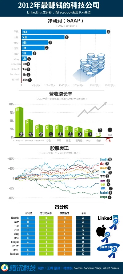 2012年做什么能赚钱？