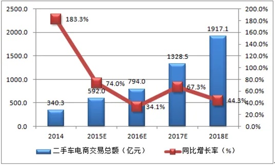 2016电商新趋势，探索赚钱新方法