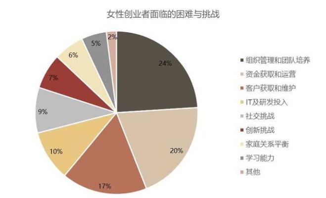 女生职业发展与收入潜力