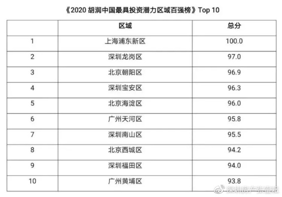 深圳赚钱最快行业TOP10及潜力领域分析