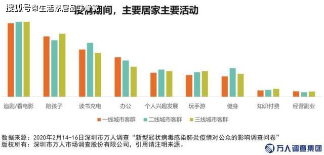 疫情期做什么行业赚钱