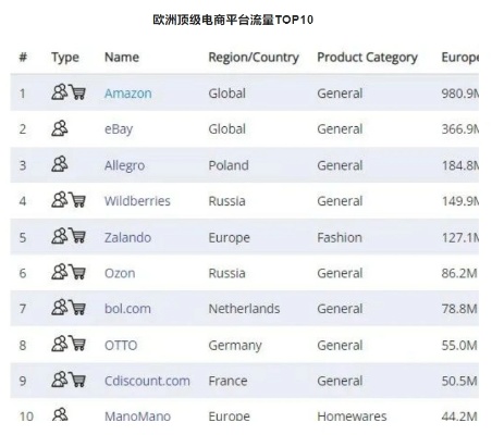 亚马逊欧洲站如何盈利，深度解析12大赚钱策略与案例分析