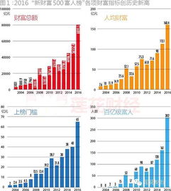 探秘余姚市区赚钱秘籍余姚市区如何实现财富增值