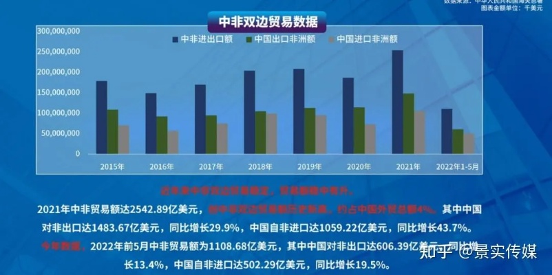 非洲外贸市场开发，如何利用巨大潜力赚钱