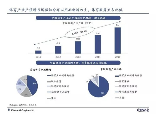 运动产业的新浪潮，如何通过创新赚钱