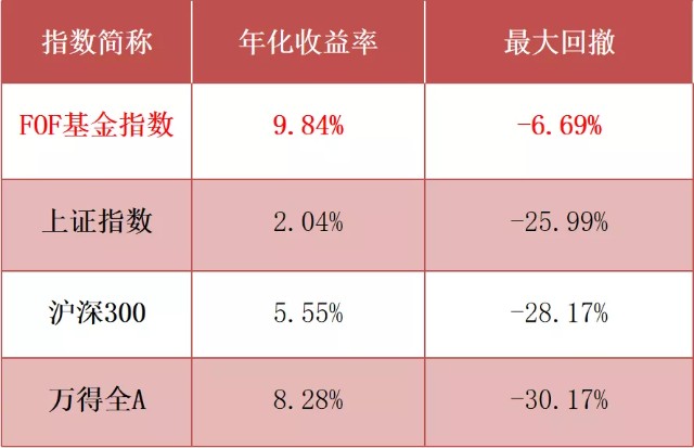 多元化赚钱之路